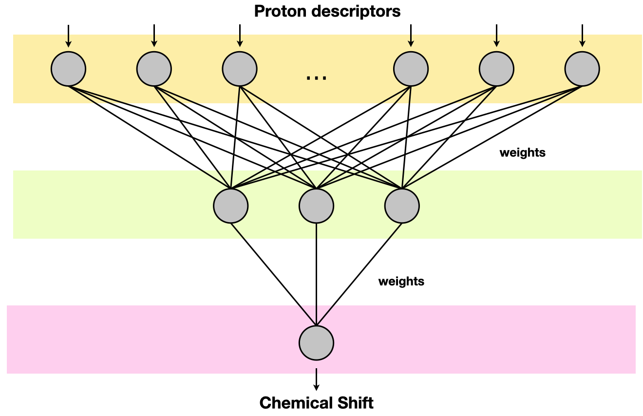 neural network